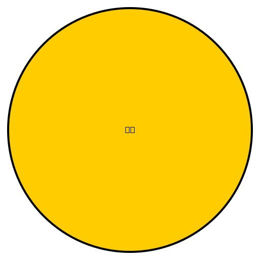 Delight Junction